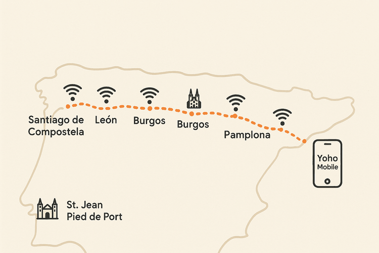 A map of the Camino Frances illustrating how a Yoho Mobile eSIM provides continuous data coverage along the pilgrimage route.