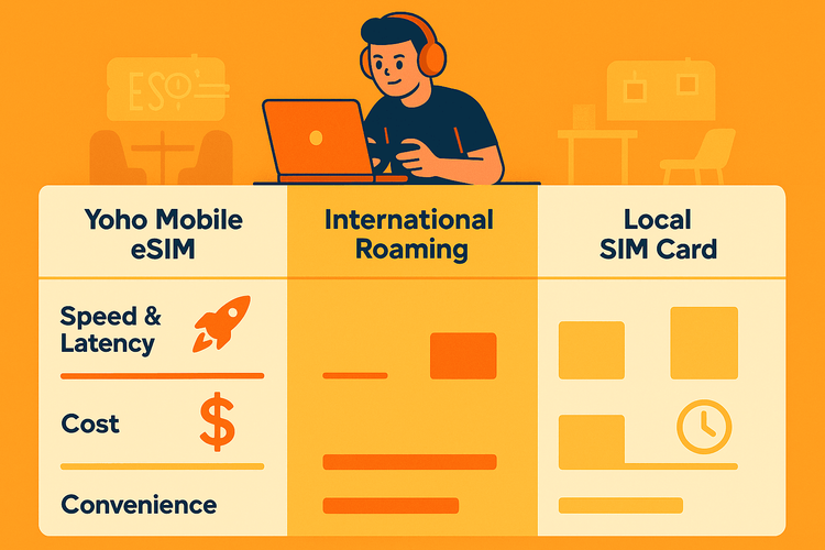Infographic comparing Yoho Mobile eSIM with international roaming and local SIM cards for the Esports World Cup on speed, cost, and convenience.