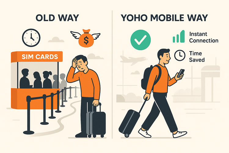 An infographic comparing the time-consuming process of buying an airport SIM card versus the instant connectivity of a Yoho Mobile eSIM.