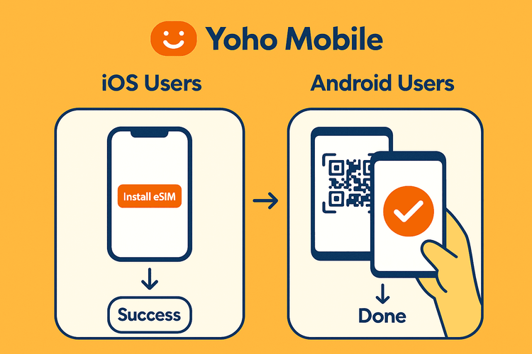 A visual guide showing the easy eSIM activation process for both iOS and Android users with Yoho Mobile.
