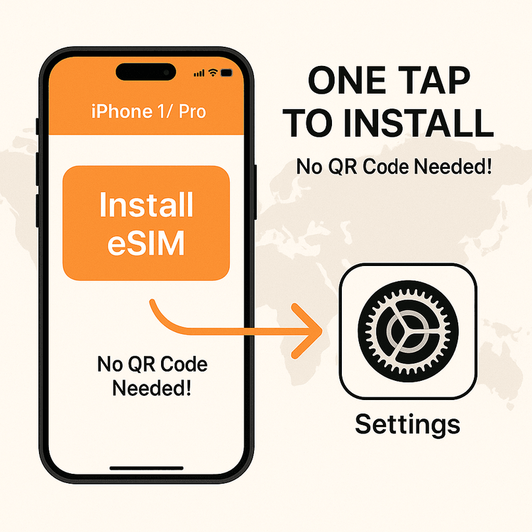 Diagram showing the one-tap process to install a Yoho Mobile eSIM on an iPhone 17 Pro.