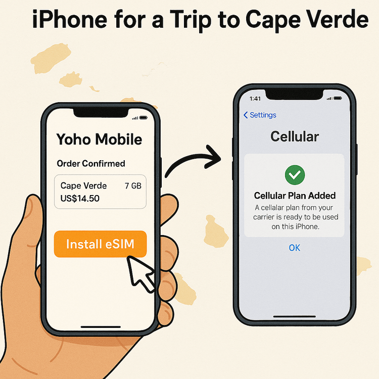 Illustration of the simple, one-tap eSIM installation process for Yoho Mobile on an iPhone.