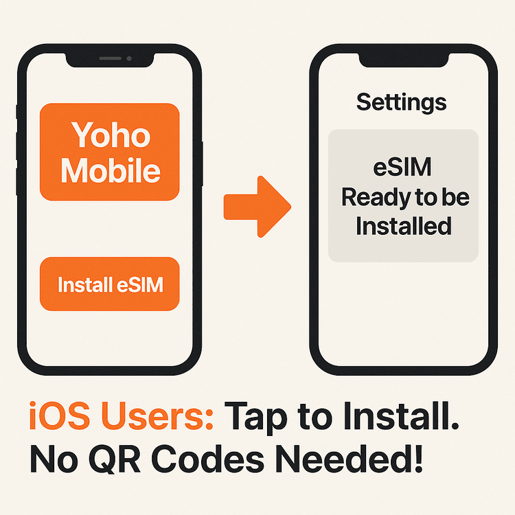 Infographic showing the simple one-tap eSIM installation process for Yoho Mobile on iOS devices.