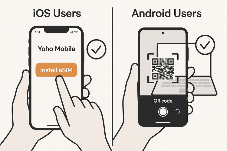 A step-by-step illustration showing the simple eSIM activation process for both iOS and Android users with Yoho Mobile.