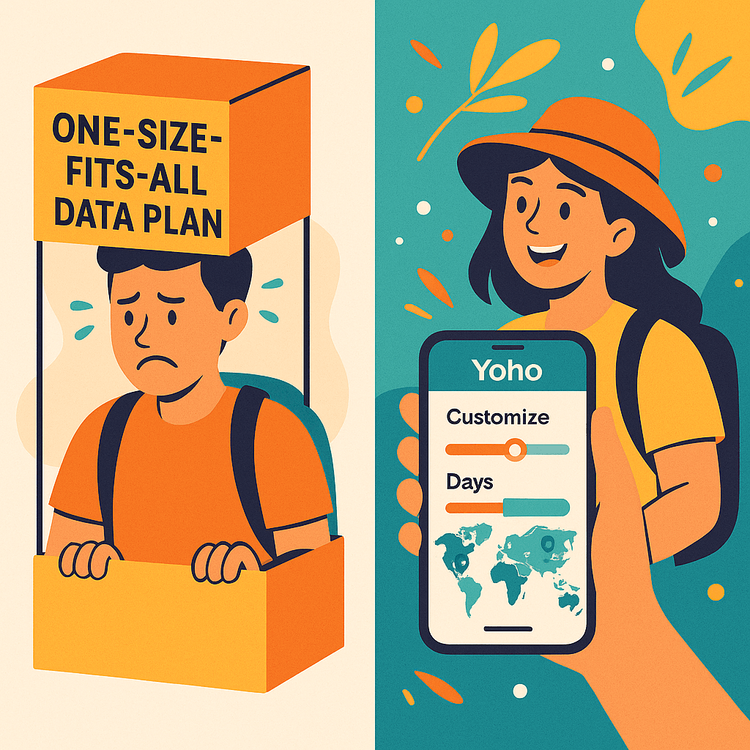 An infographic comparing rigid data plans to Yoho Mobile's flexible, customizable eSIM plans for travelers.