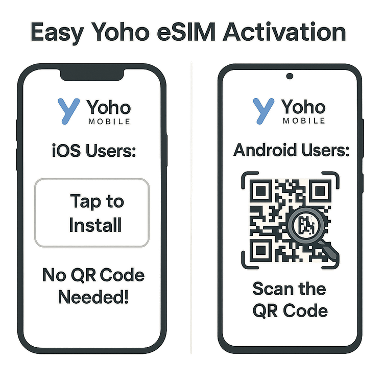 A graphic showing the simple eSIM installation process for iOS and Android users with Yoho Mobile.