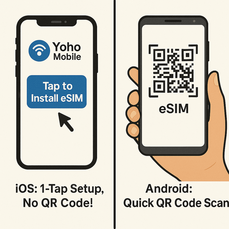 Visual guide showing the simple one-tap eSIM installation for iOS and QR code scan for Android with Yoho Mobile.