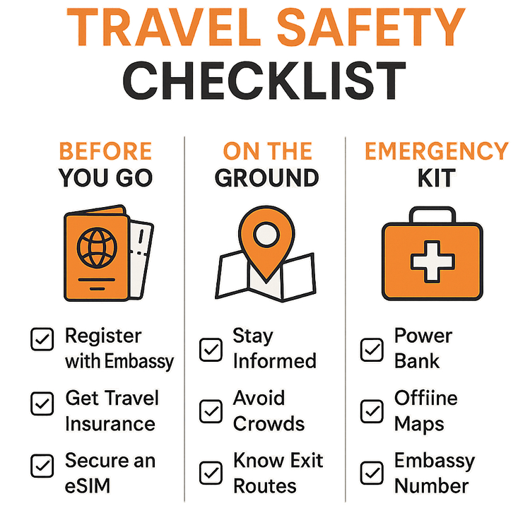 An infographic checklist for travel safety during civil unrest, covering pre-trip, on-the-ground, and emergency kit essentials.
