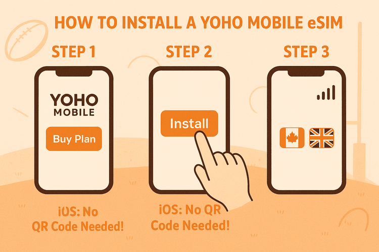 A 3-step visual guide on how to easily install a Yoho Mobile eSIM for iOS and Android devices.
