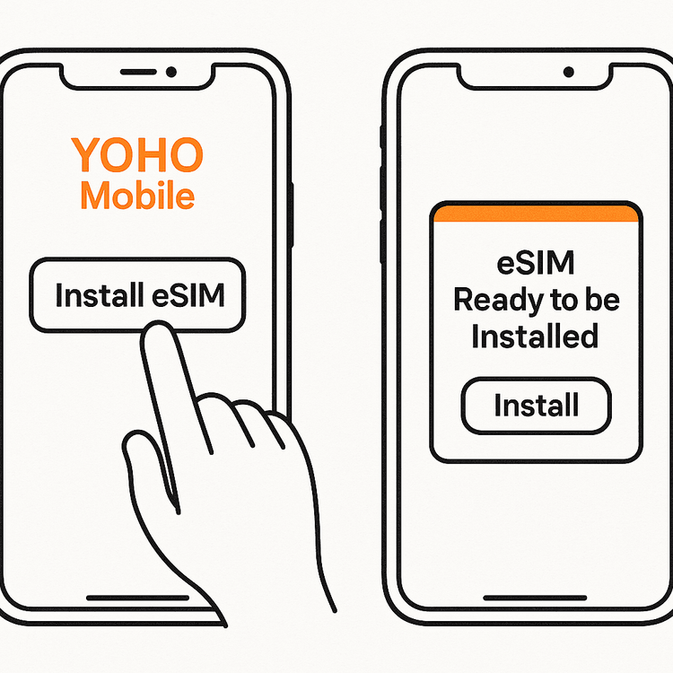 A visual guide showing the simple one-click eSIM installation process for iOS users with Yoho Mobile.