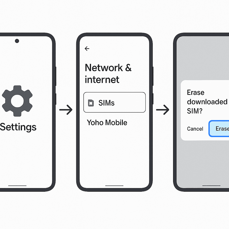 Diagram of the steps to uninstall an eSIM on an Android device: Settings, Network & internet, SIMs, then Erase SIM.