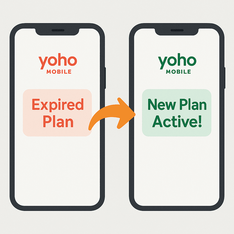 Diagram showing how an expired Yoho Mobile eSIM plan can be easily updated to a new active plan on the same phone.