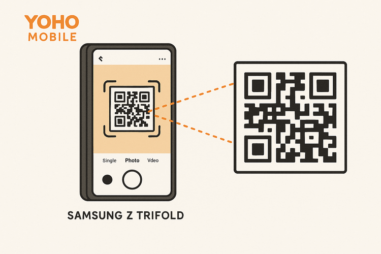 Diagram showing how to scan a QR code to activate an eSIM on a Samsung Z Trifold.