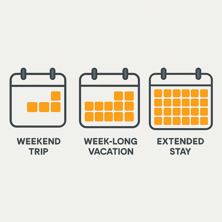 Infographic showing different travel durations to help choose an eSIM plan.