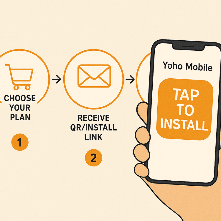 A simple 3-step guide to activating a Yoho Mobile eSIM for your trip to Brazil.