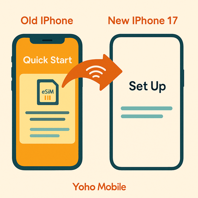 Diagram illustrating the process of transferring an eSIM from an old iPhone to a new iPhone 17 using Apple's Quick Start feature.