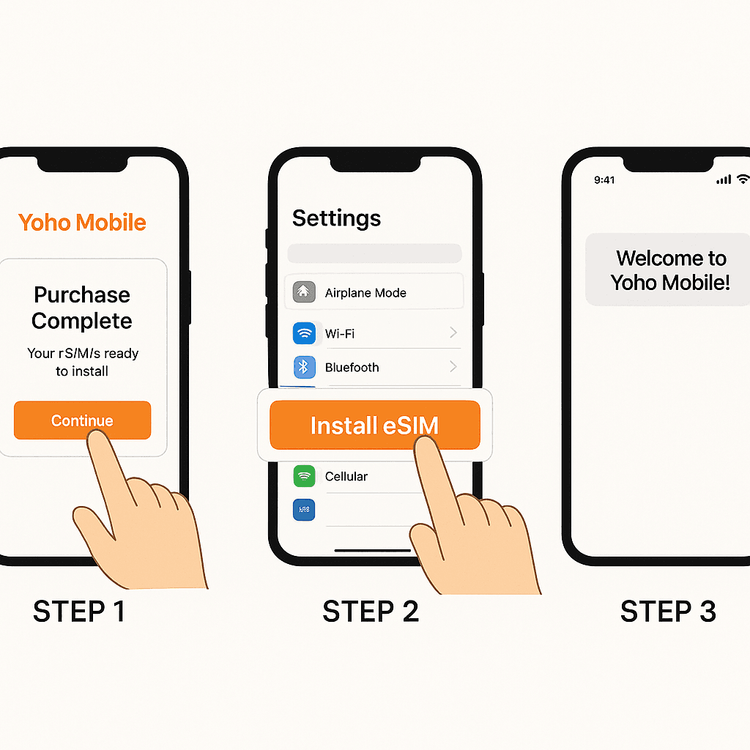 Visual guide showing the simple 3-step process to install a Yoho Mobile eSIM on an iPhone.