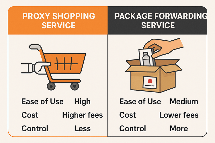 Infographic comparing a Proxy Shopping Service versus a Package Forwarding Service for buying from Japan.