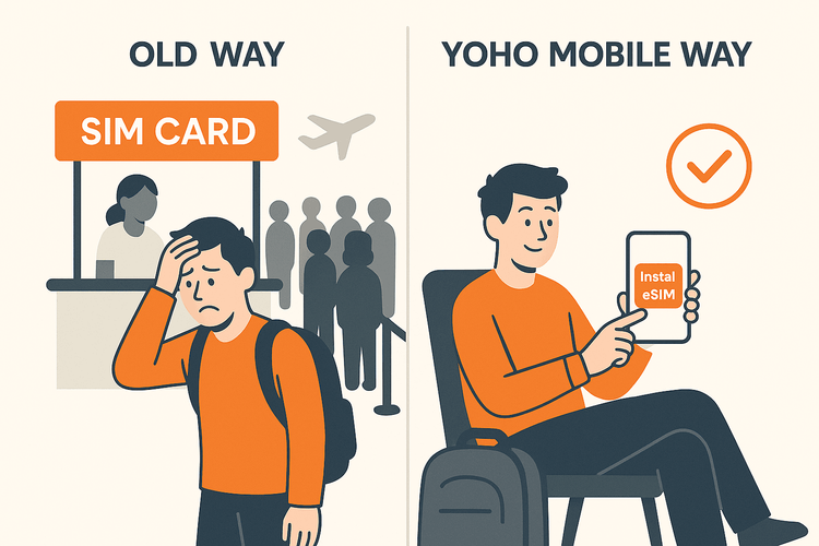 Infographic comparing the long queue for a physical SIM card at the airport with the quick and easy process of installing a Yoho Mobile eSIM.