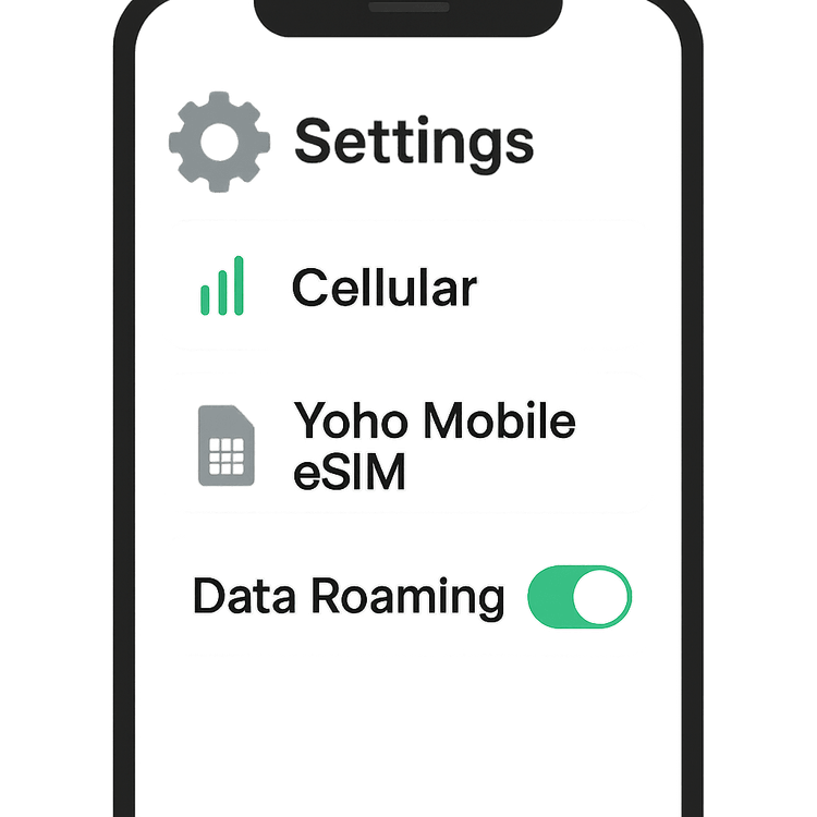 A step-by-step visual guide on how to enable Data Roaming for a travel eSIM in a smartphone's settings.