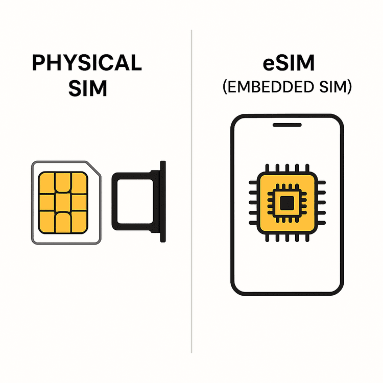 Diagram comparing a physical SIM card to an embedded eSIM chip inside a smartphone.