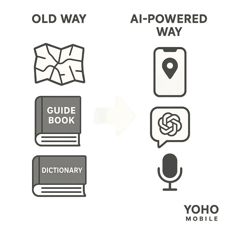 An infographic comparing traditional travel planning tools with modern AI-powered travel apps.
