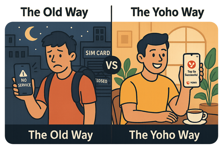 Comparison showing the hassle of finding a physical SIM versus the ease of topping up a Yoho Mobile eSIM.