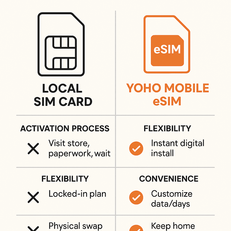 Infographic comparing the benefits of a Yoho Mobile eSIM versus a traditional local SIM card for Dubai.