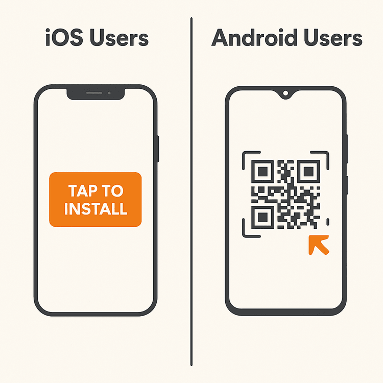A simple infographic showing the easy eSIM activation process for iOS (tap to install) and Android (scan QR code) devices with Yoho Mobile.