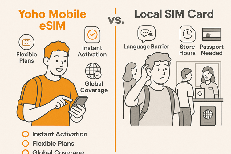 An infographic comparing the convenience of a Yoho Mobile eSIM against the hassle of buying a local SIM card in Spain.