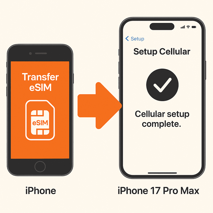 Infographic showing the process of transferring an eSIM from an old iPhone to a new iPhone 17 Pro Max.