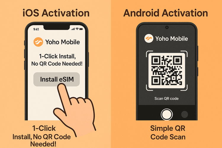 Diagram showing the simple 1-click eSIM installation for iOS versus the QR code scan for Android.