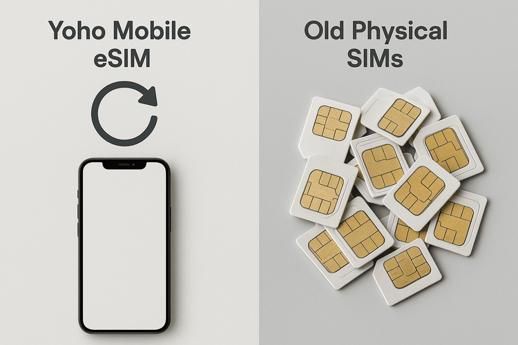A visual comparison showing the convenience of topping up a single Yoho Mobile eSIM versus the waste of using multiple physical SIM cards.