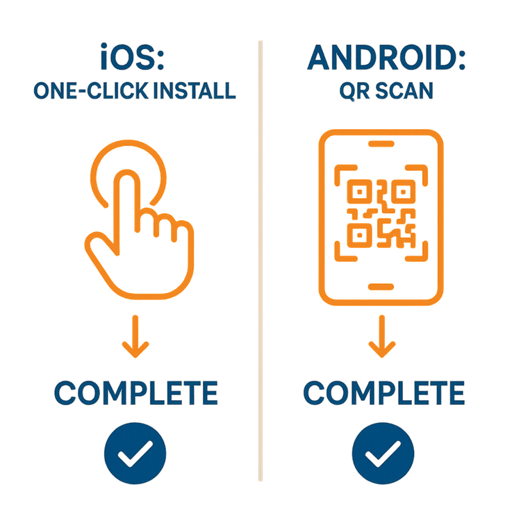 Infographic comparing the simple one-click Yoho Mobile eSIM installation on iOS with the QR code scan method on Android.