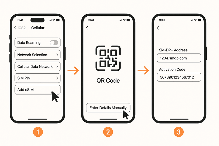 Visual guide showing the steps to manually add an eSIM on an iPhone with iOS 26.