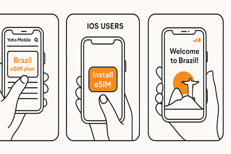 A 3-step visual guide to activating a Yoho Mobile eSIM for Brazil, highlighting the easy one-tap installation for iOS users.