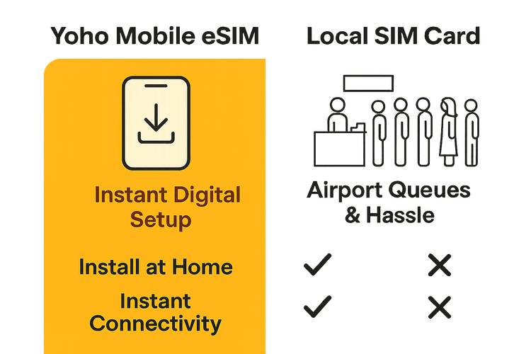 Infographic comparing the convenience of Yoho Mobile eSIM against a local SIM card for Hajj pilgrims.