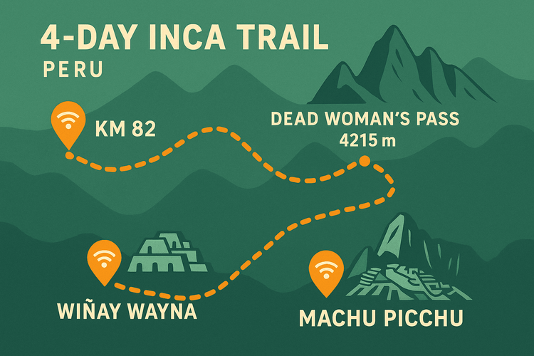 Map of the Inca Trail showing key points with limited mobile connectivity.