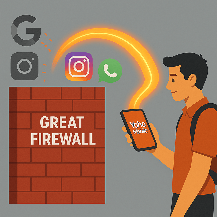 An illustration showing how Yoho Mobile's eSIM service helps travelers bypass the Great Firewall in China to access popular international apps.