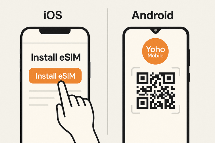 A diagram illustrating the simple eSIM activation process for both iOS and Android devices with Yoho Mobile.