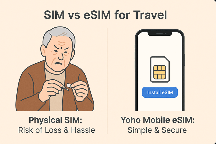 An infographic comparing the difficulty of using a small physical SIM card to the simplicity of installing a digital eSIM.