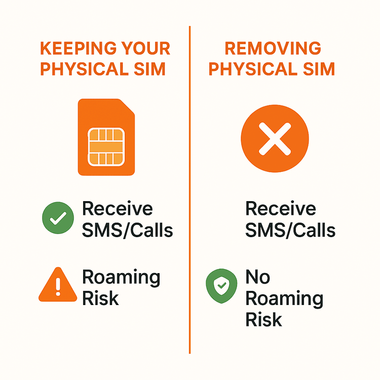 Infographic comparing the pros and cons of keeping or removing a physical SIM card when using a travel eSIM abroad.