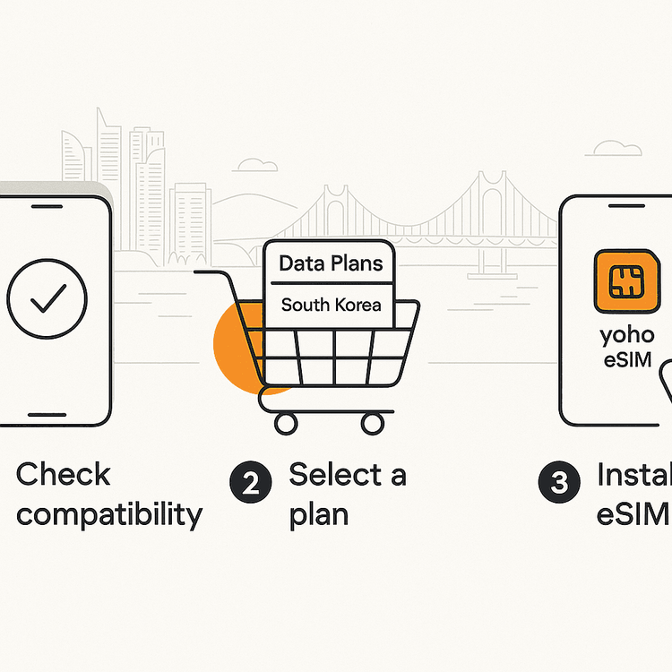 A 3-step visual guide to getting a Yoho Mobile eSIM for travel to Busan.