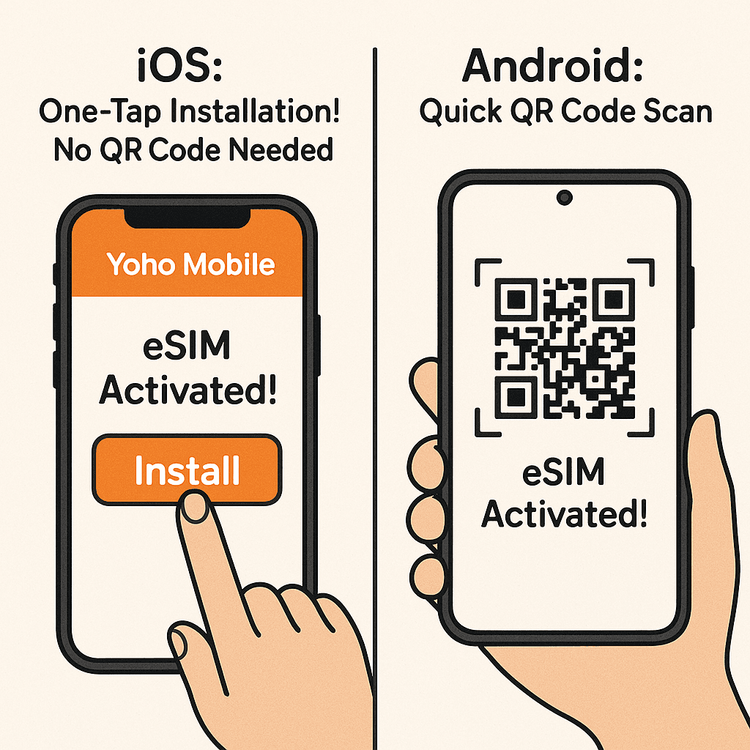 A visual guide showing the simple eSIM installation process for both iOS and Android users with Yoho Mobile.