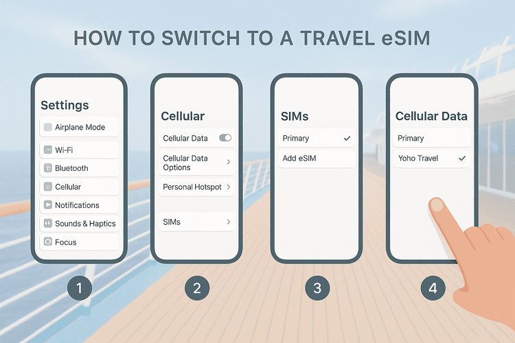 A four-step visual guide showing how to easily switch to a Yoho Mobile travel eSIM in a smartphone's settings upon arriving at a cruise port.