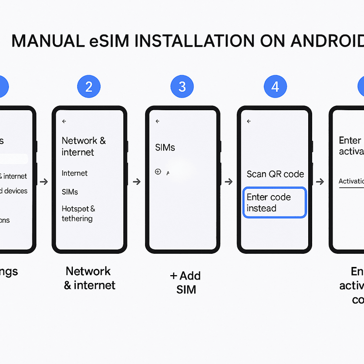 Infographic showing the steps to manually add an eSIM on an Android device.