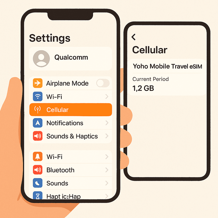 A step-by-step illustration of how to check Yoho Mobile eSIM data usage in iPhone settings.