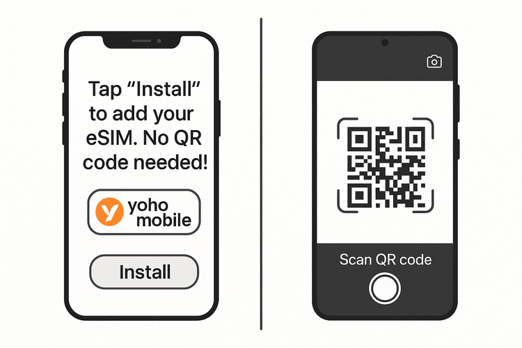 A diagram showing the easy one-tap eSIM installation for iOS and the QR code scan method for Android users.
