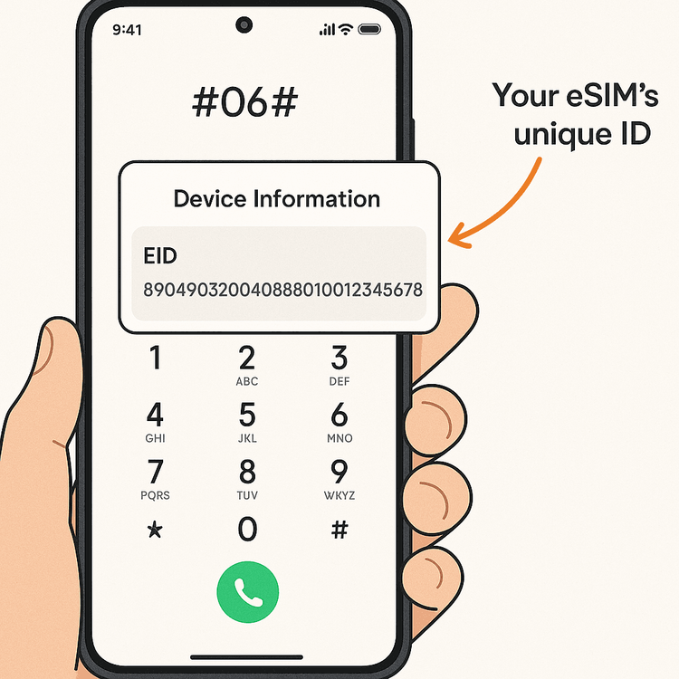 A visual guide showing how to find the EID number on a Xiaomi phone by dialing *#06# to check for eSIM compatibility.