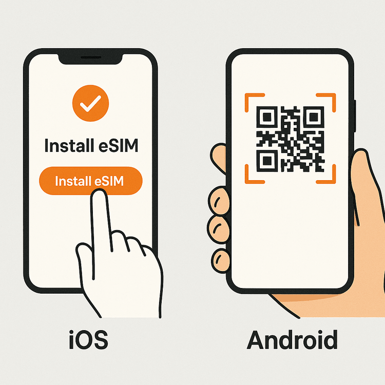 An illustration comparing the simple one-tap eSIM installation on iOS versus the QR code scan method on Android for Yoho Mobile.